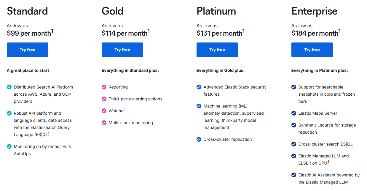 4 - Where Elasticsearch falls short.png