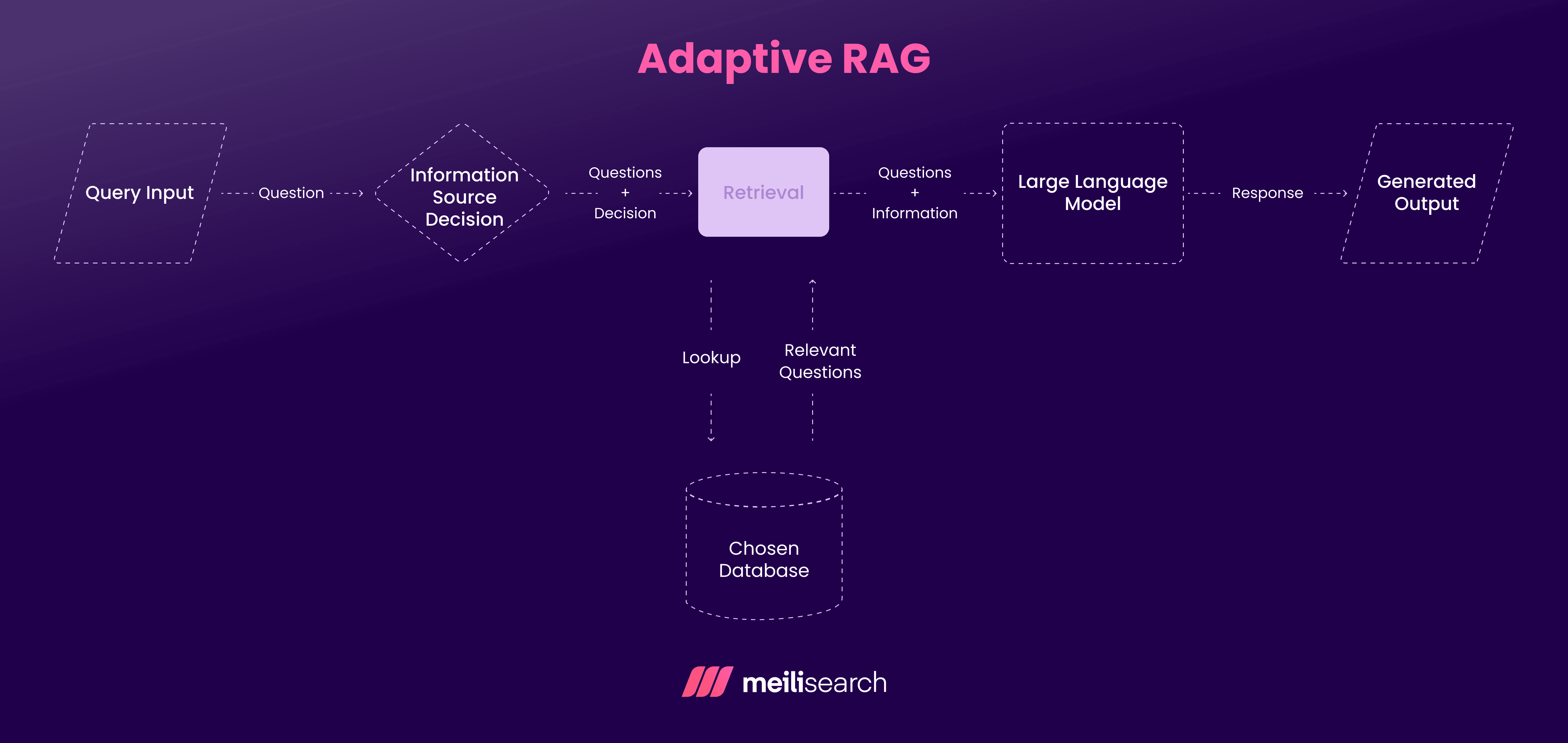 Adaptive RAG.png