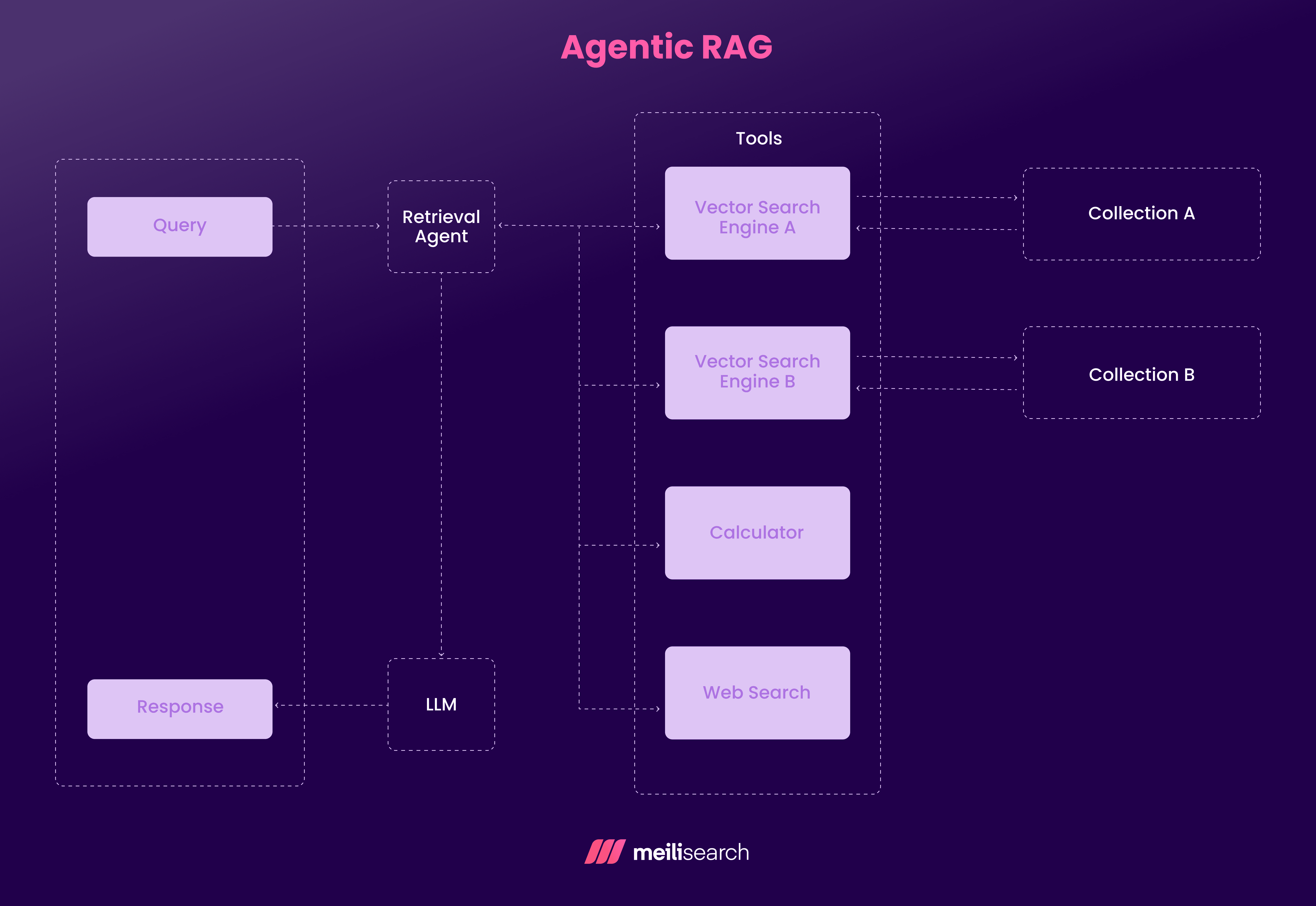 Agentic RAG.png