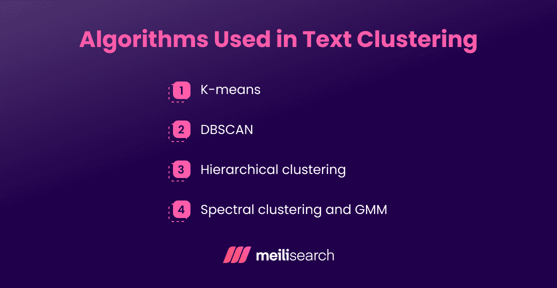 Algorithms Used in Text Clustering.png