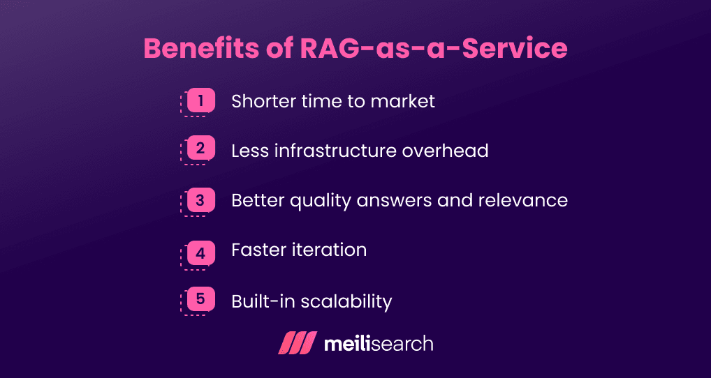 A graphic listing the key benefits of using RAG-as-a-service.