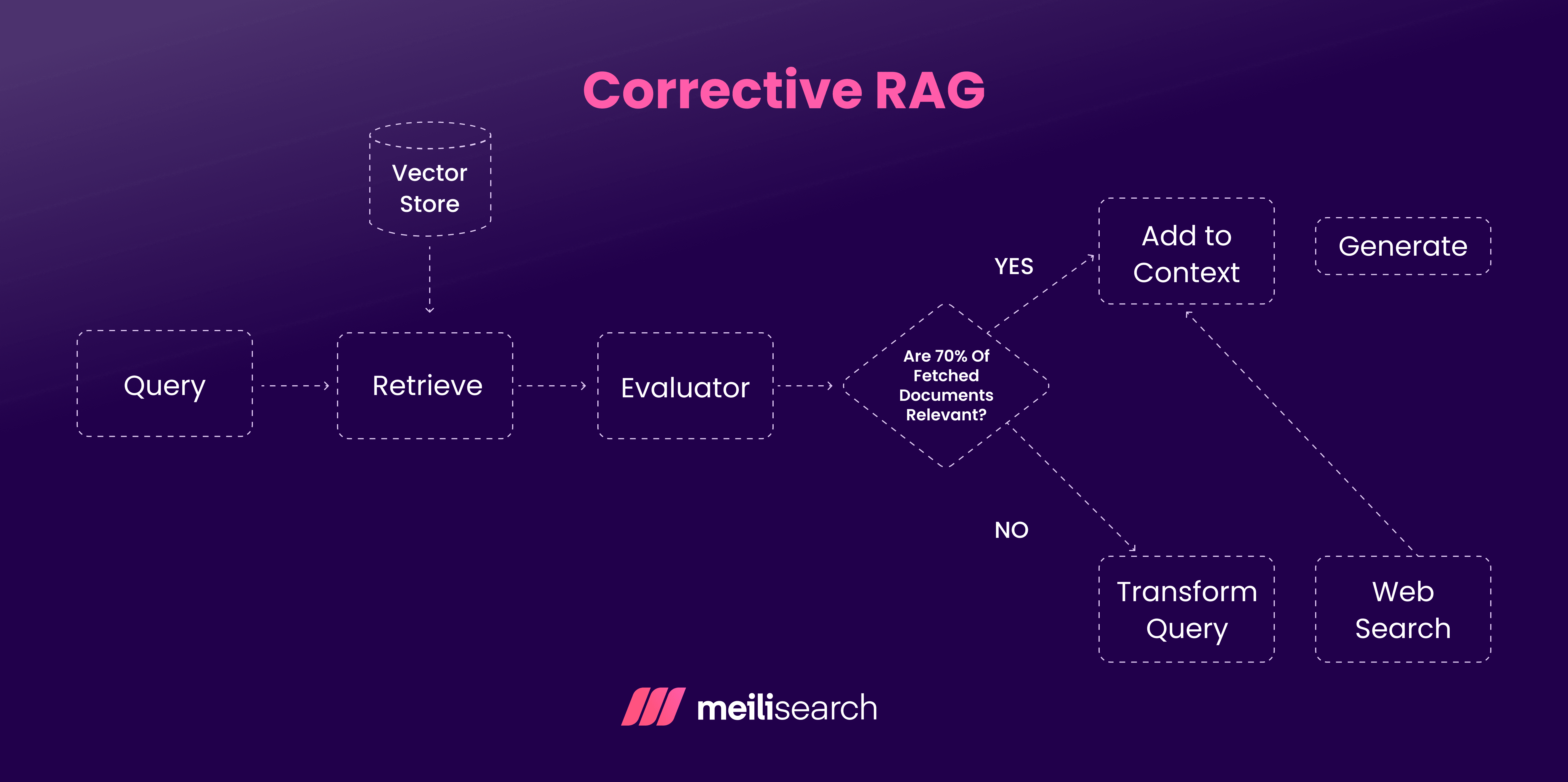 Corrective RAG.png