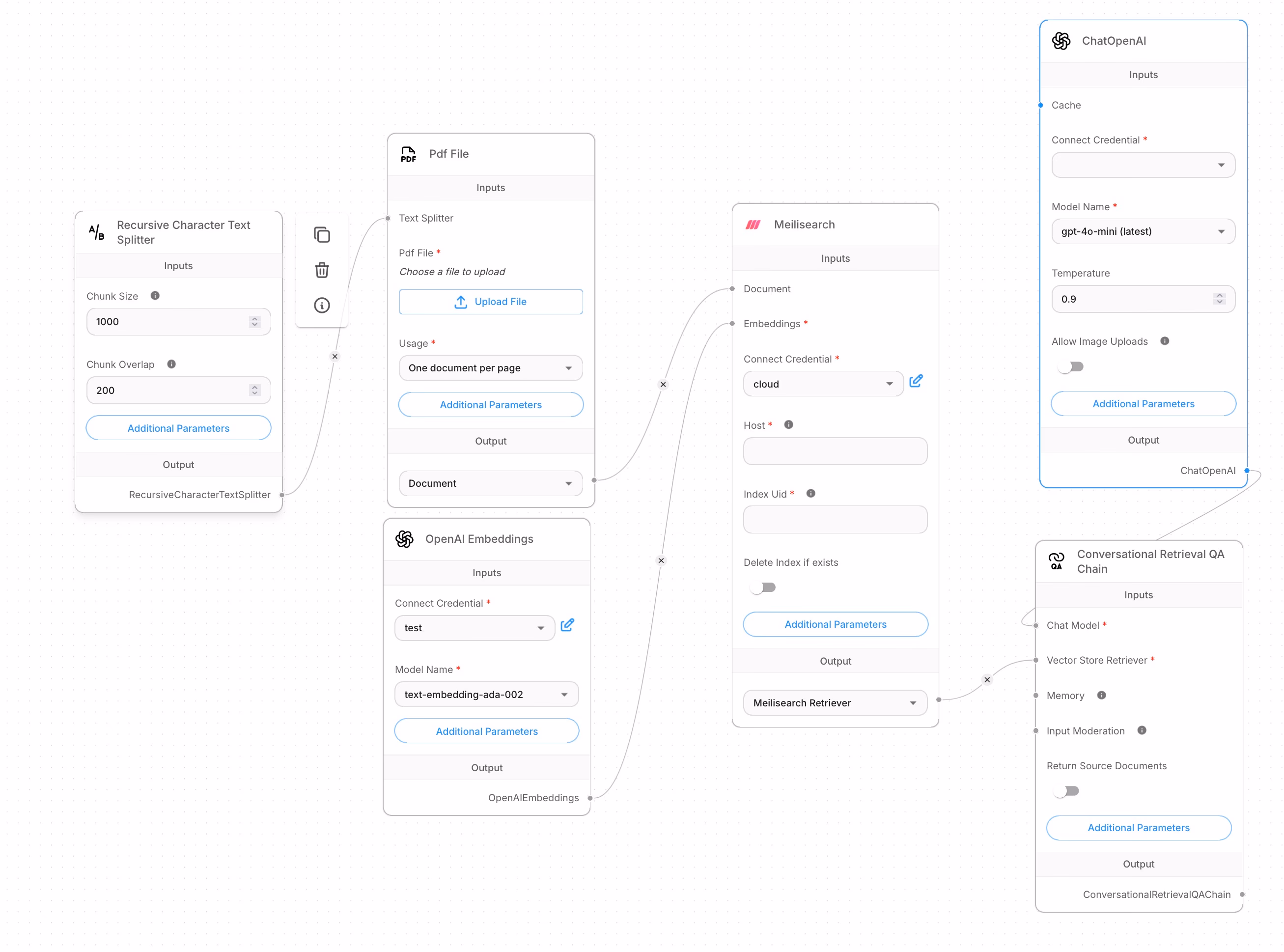 Flowise Ai Workflow Diagram Final Result