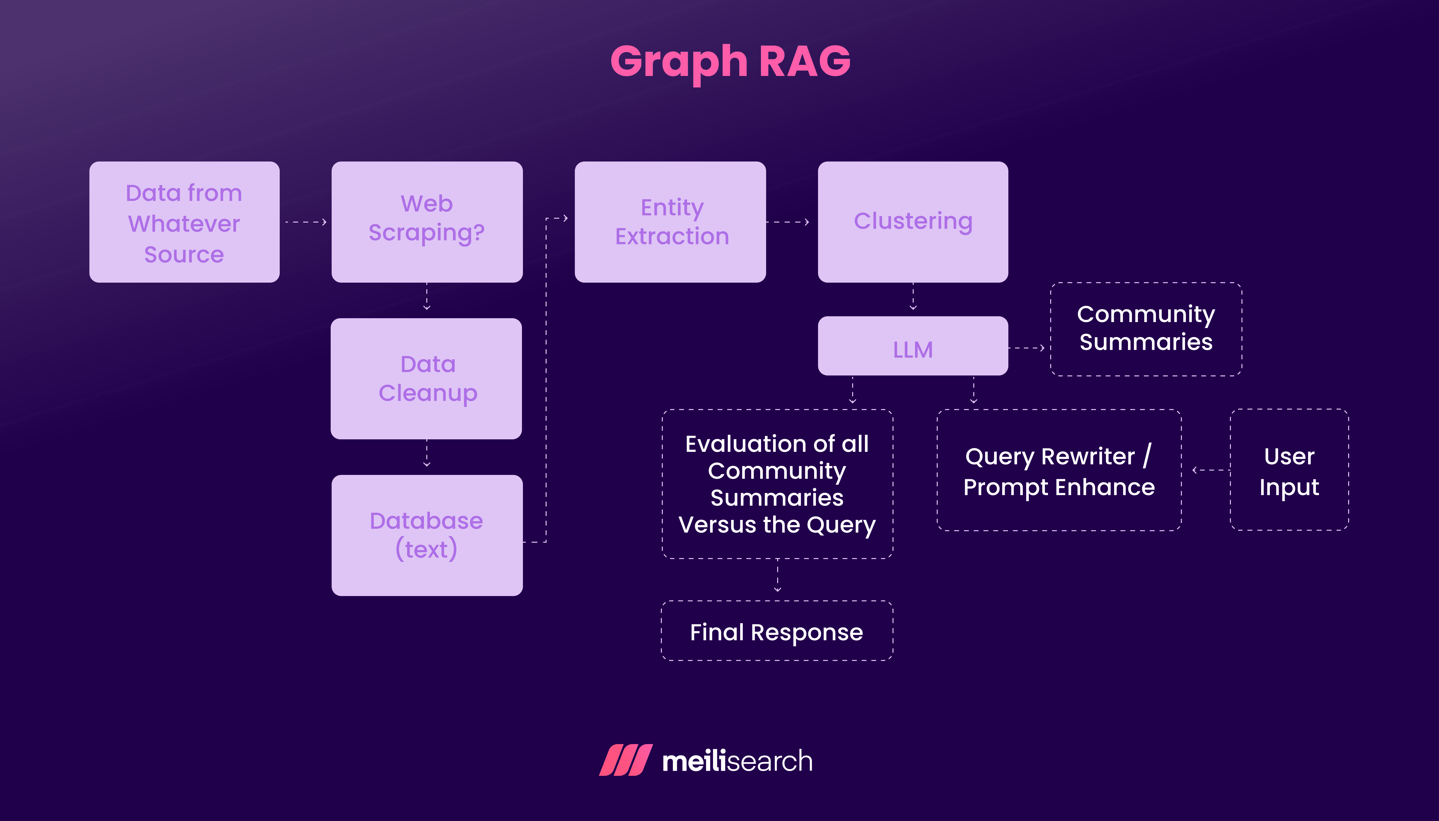 Graph RAG.png