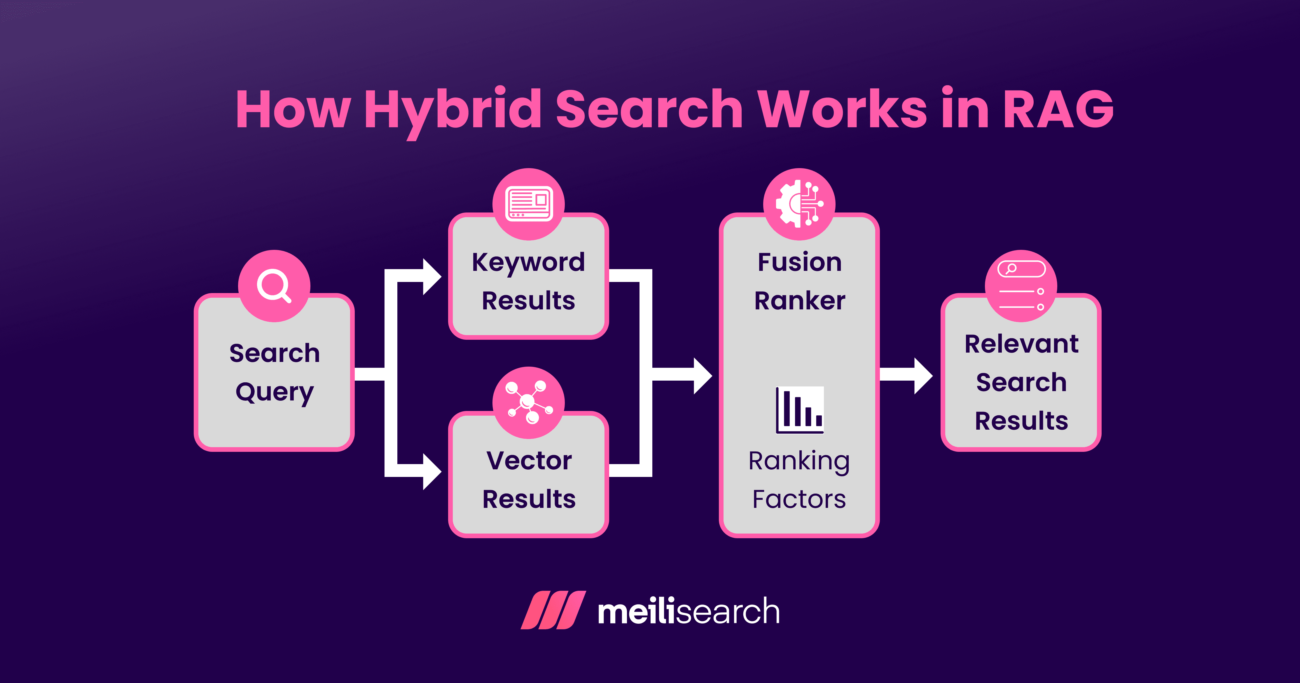 How Hybrid Search Works in RAG.png