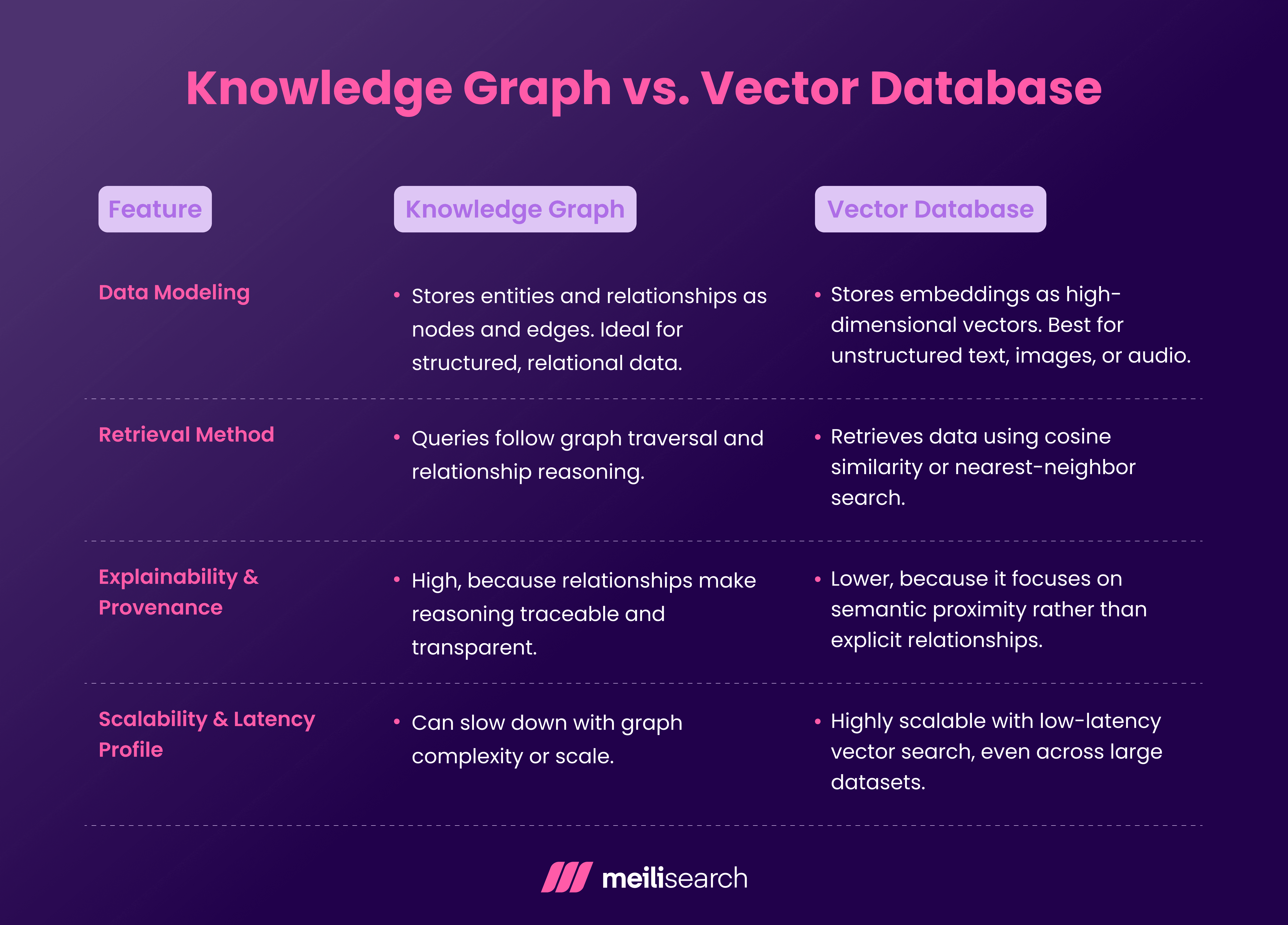 Knowledge graph vs vector database.png