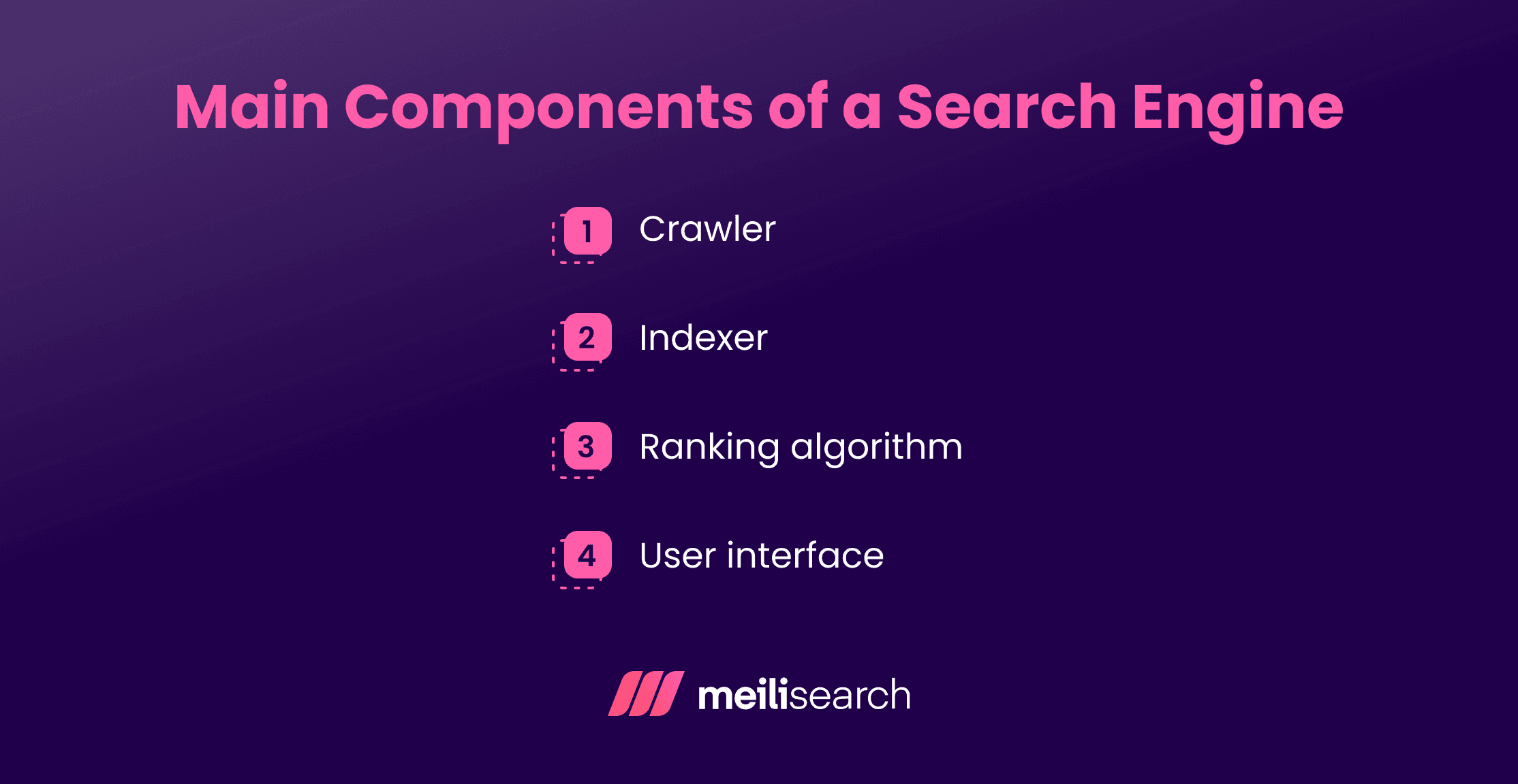 Main Components of a Search Engine.png