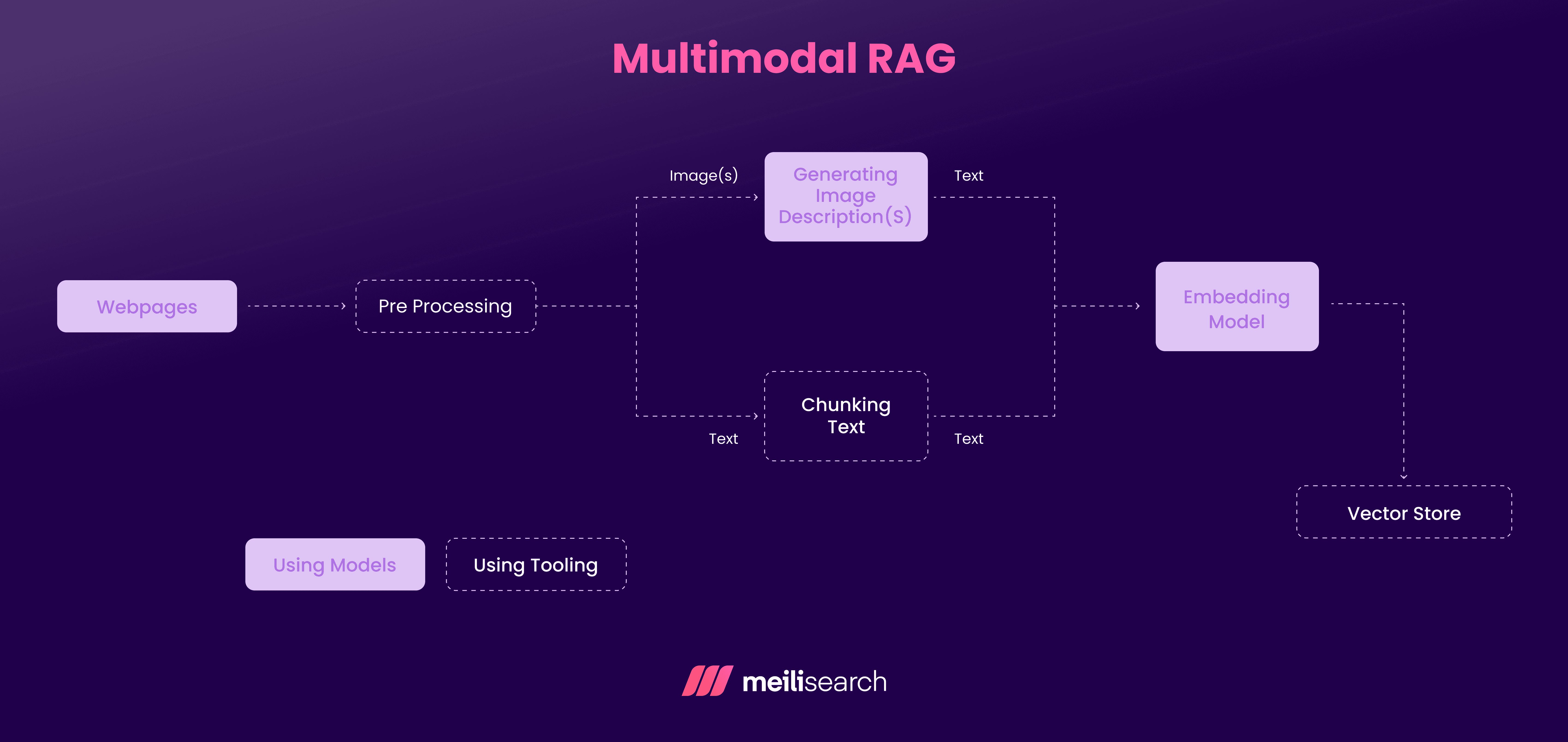 Multimodal RAG.png
