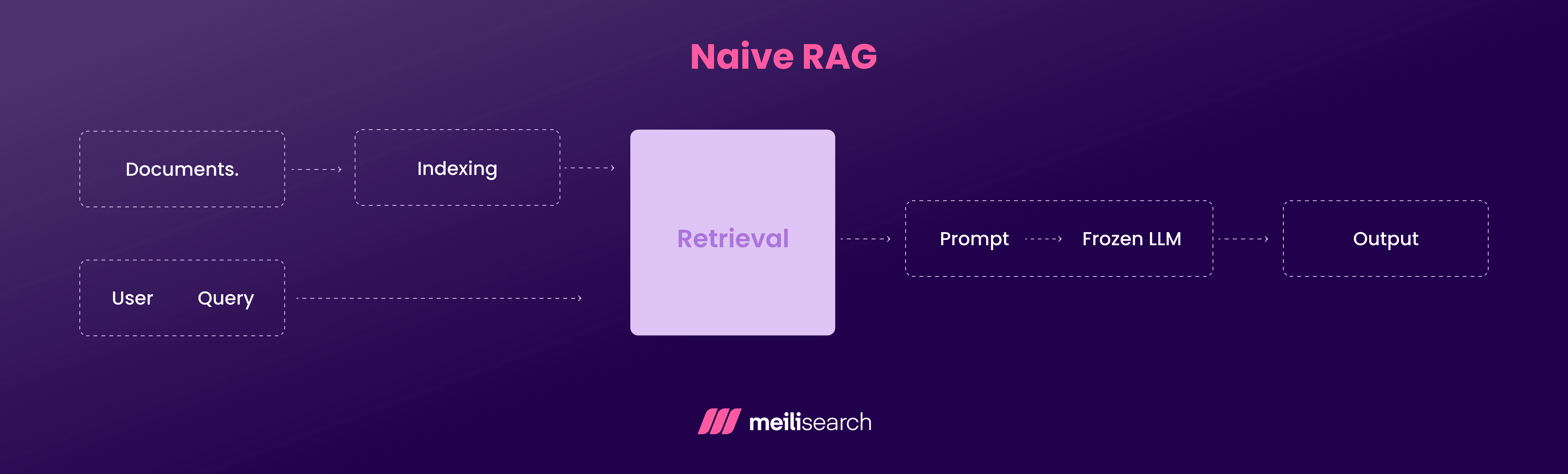 Naive RAG.png