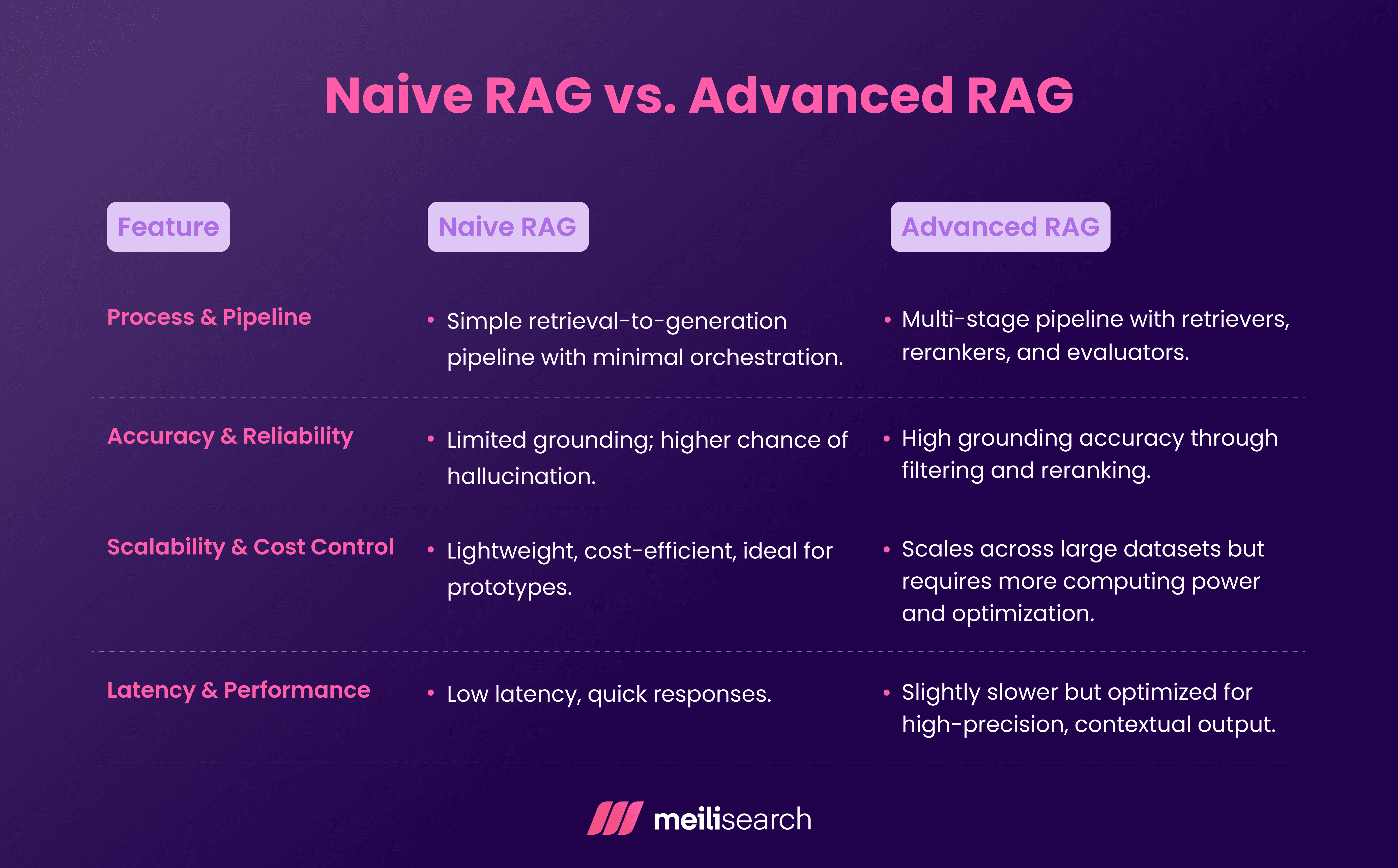 Naive RAG vs Advanced RAG.png
