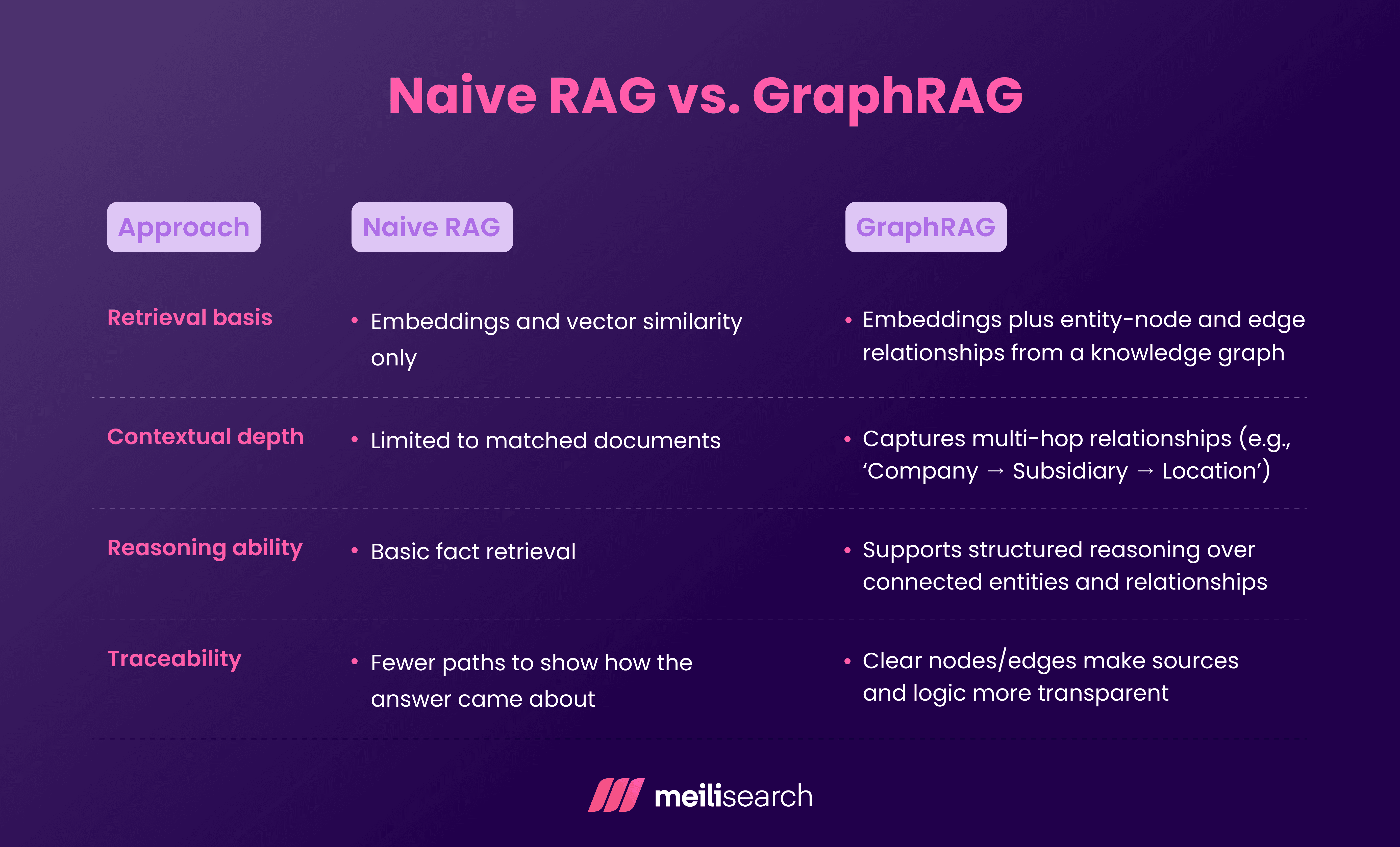 Naive RAG vs GraphRAG.png