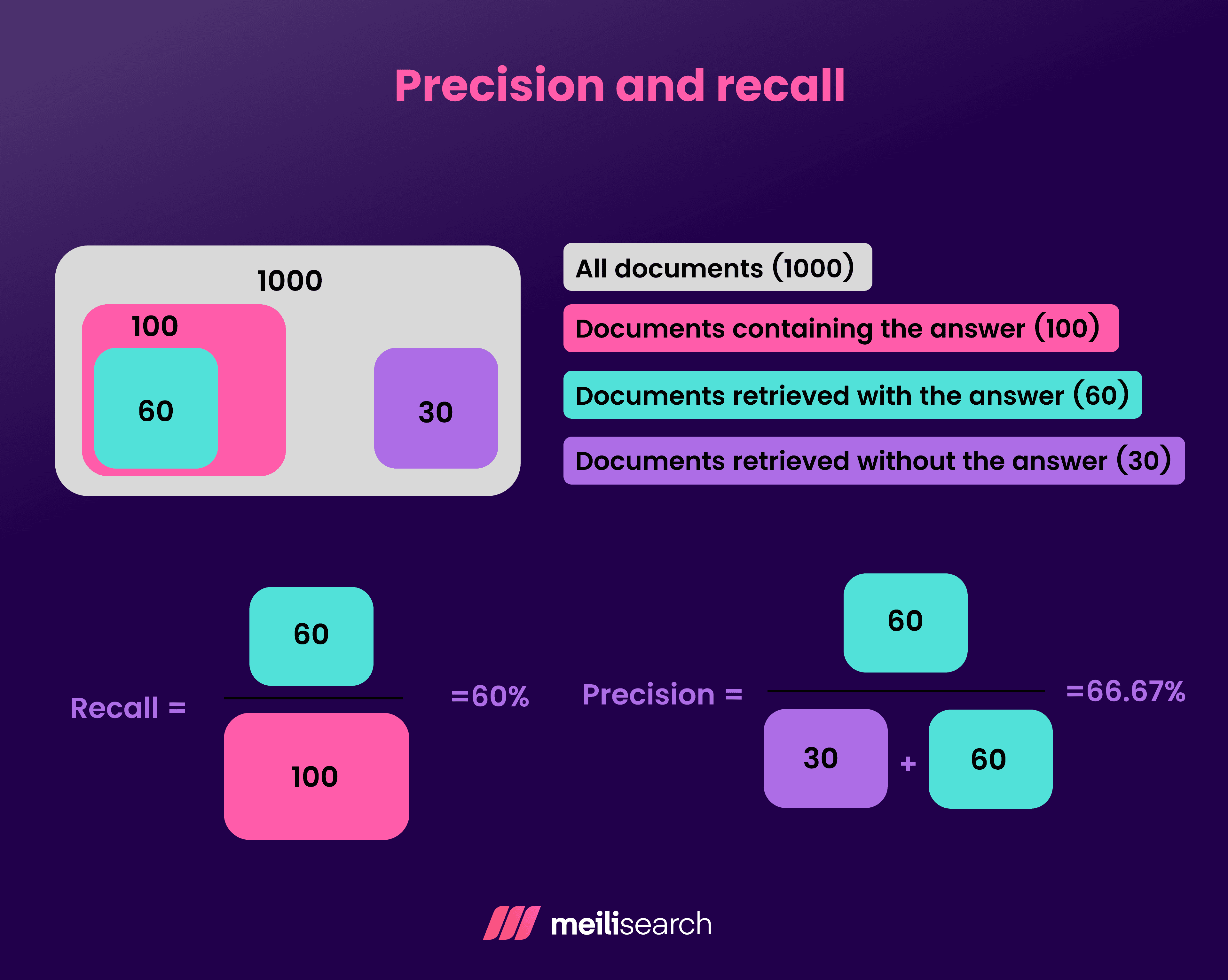 Precision and recall.png