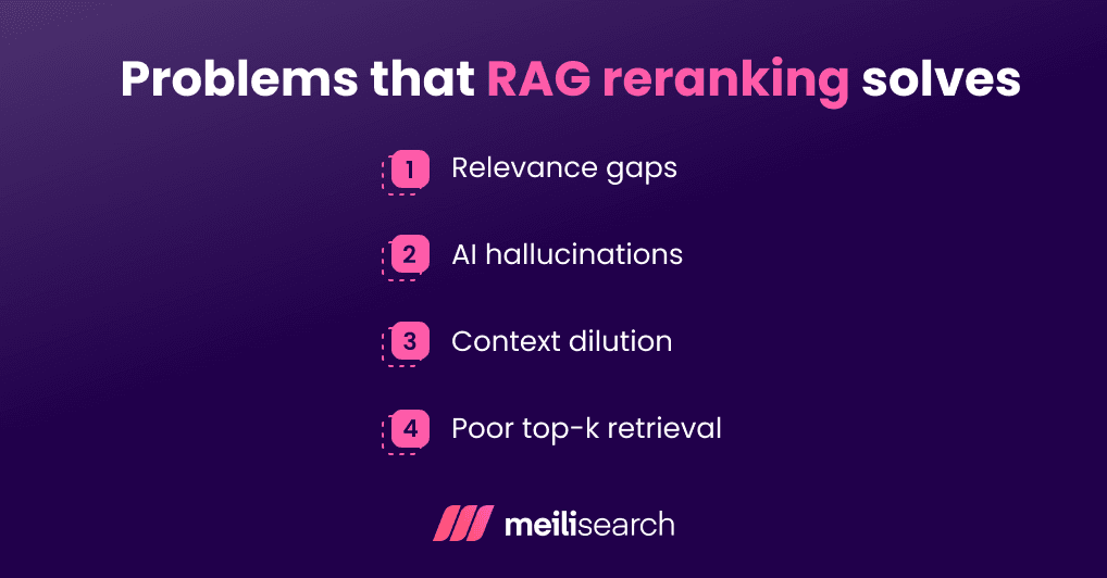 A graphic listing the key problems that RAG reranking solves.
