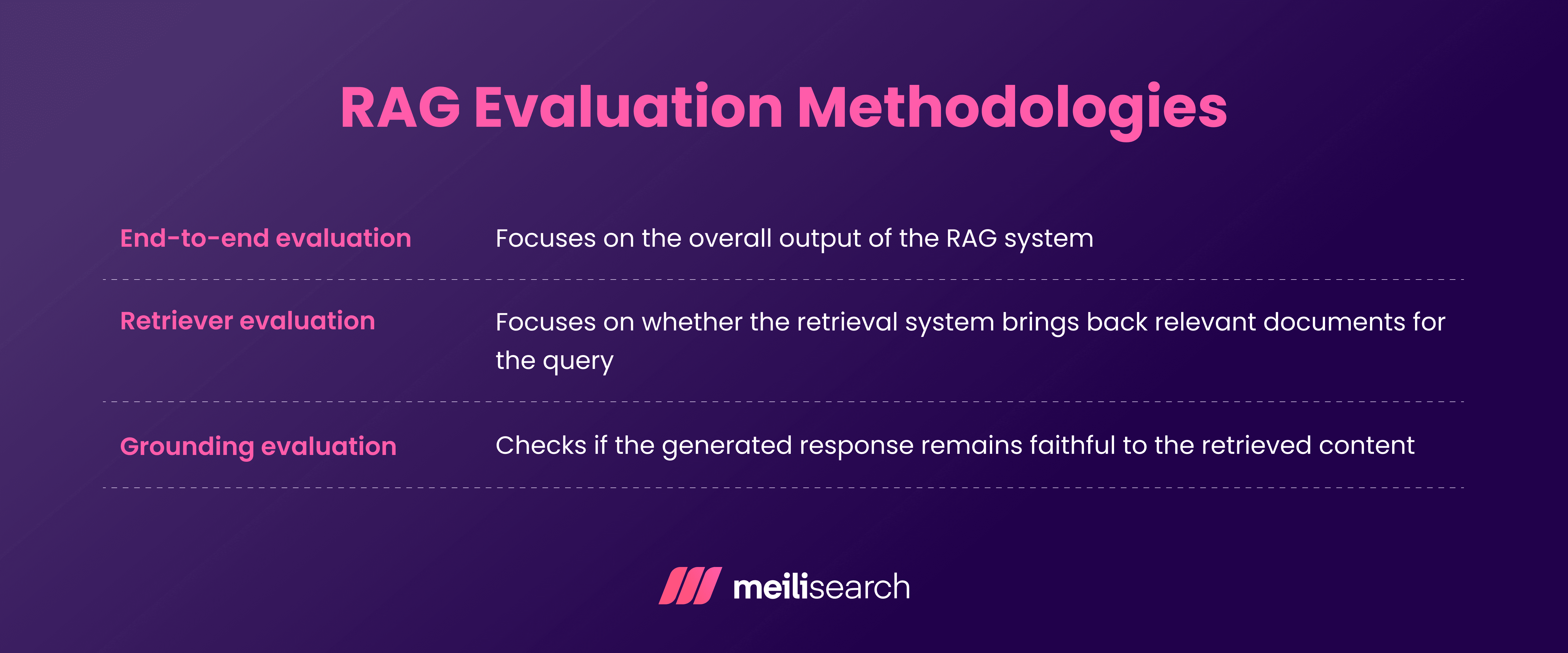 RAG Evaluation Methodologies.png