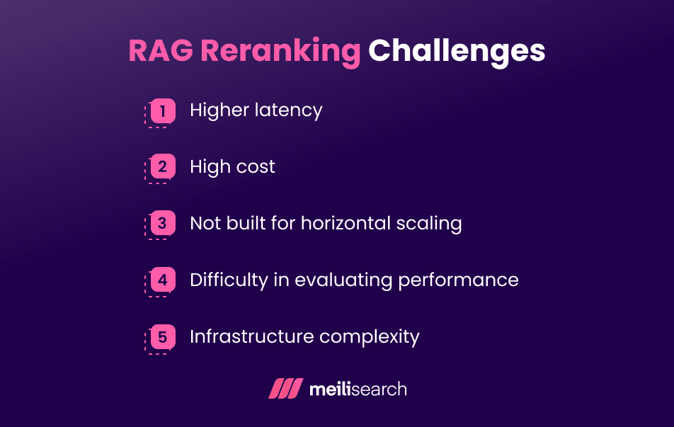 A graphic listing the most common RAG reranking challenges.