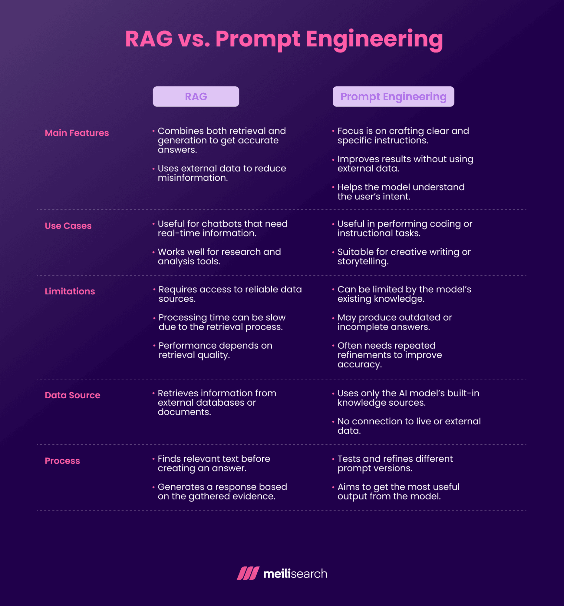 RAG vs. Prompt Engineering.png