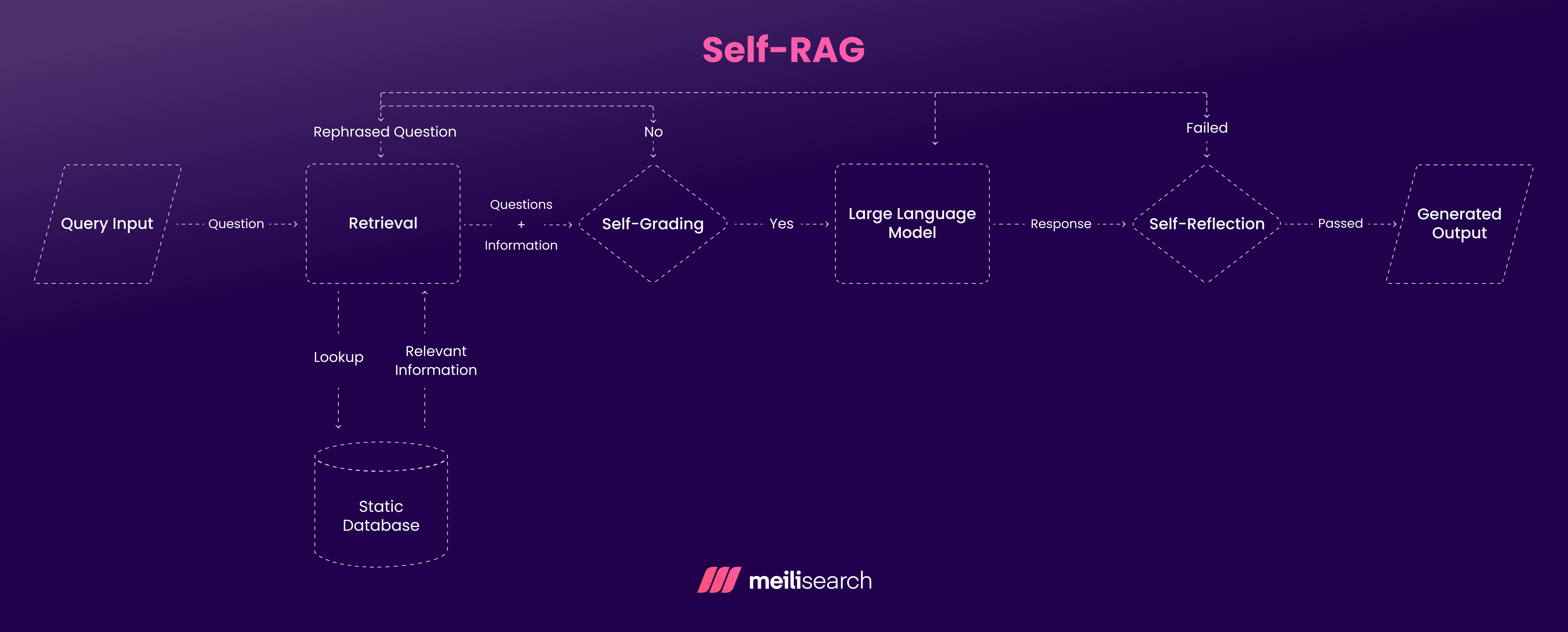 Self-RAG.png