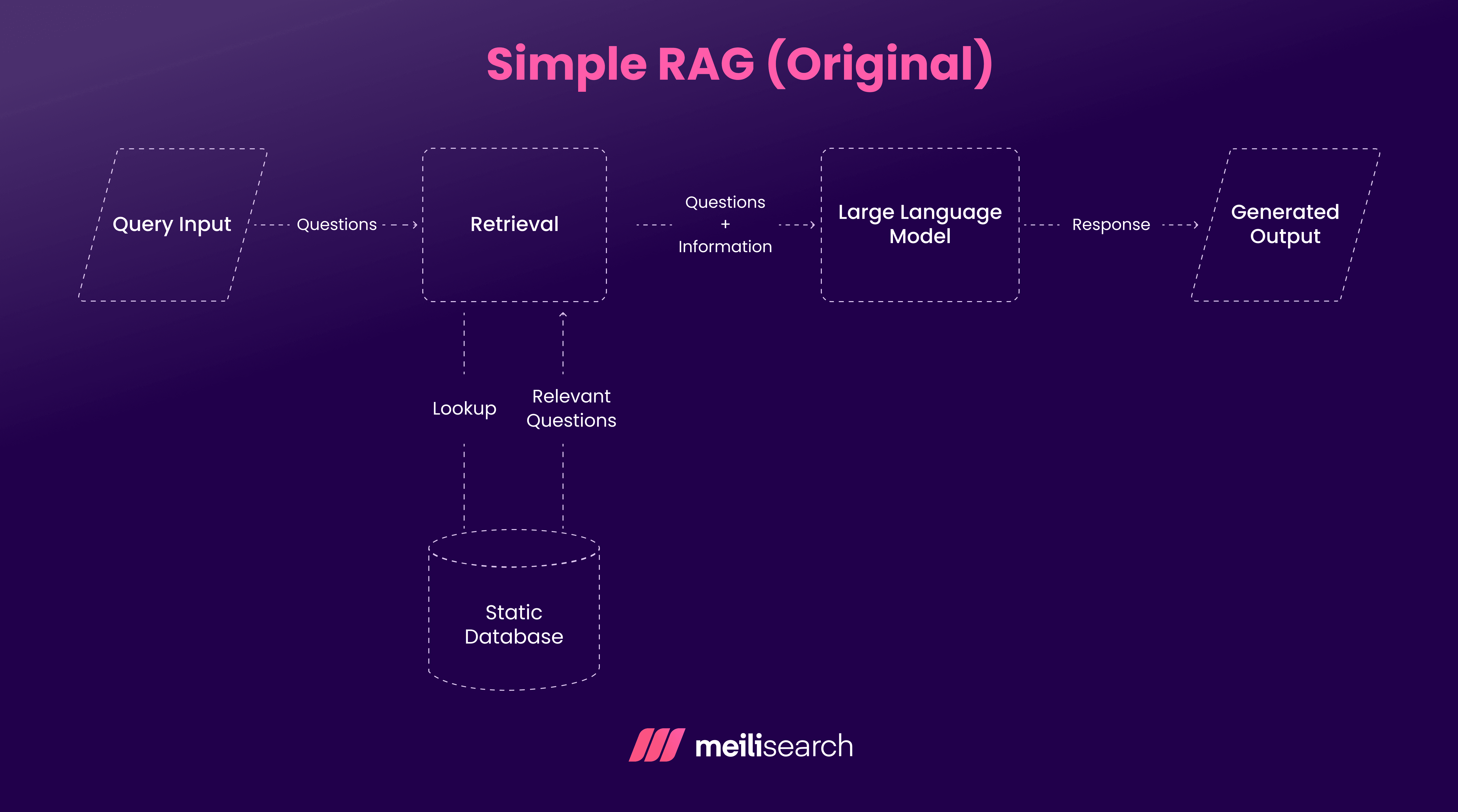 Simple RAG (Original).png
