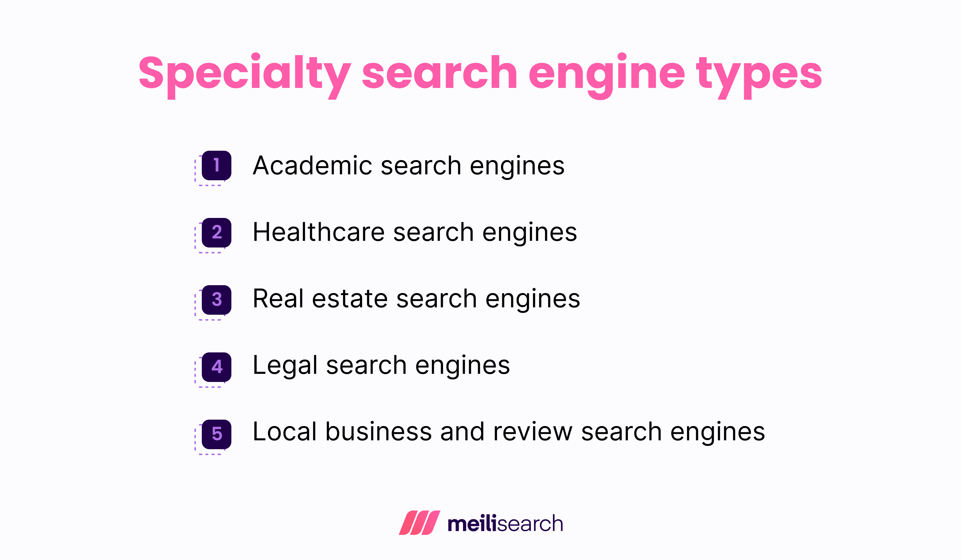Specialty search engine types.png