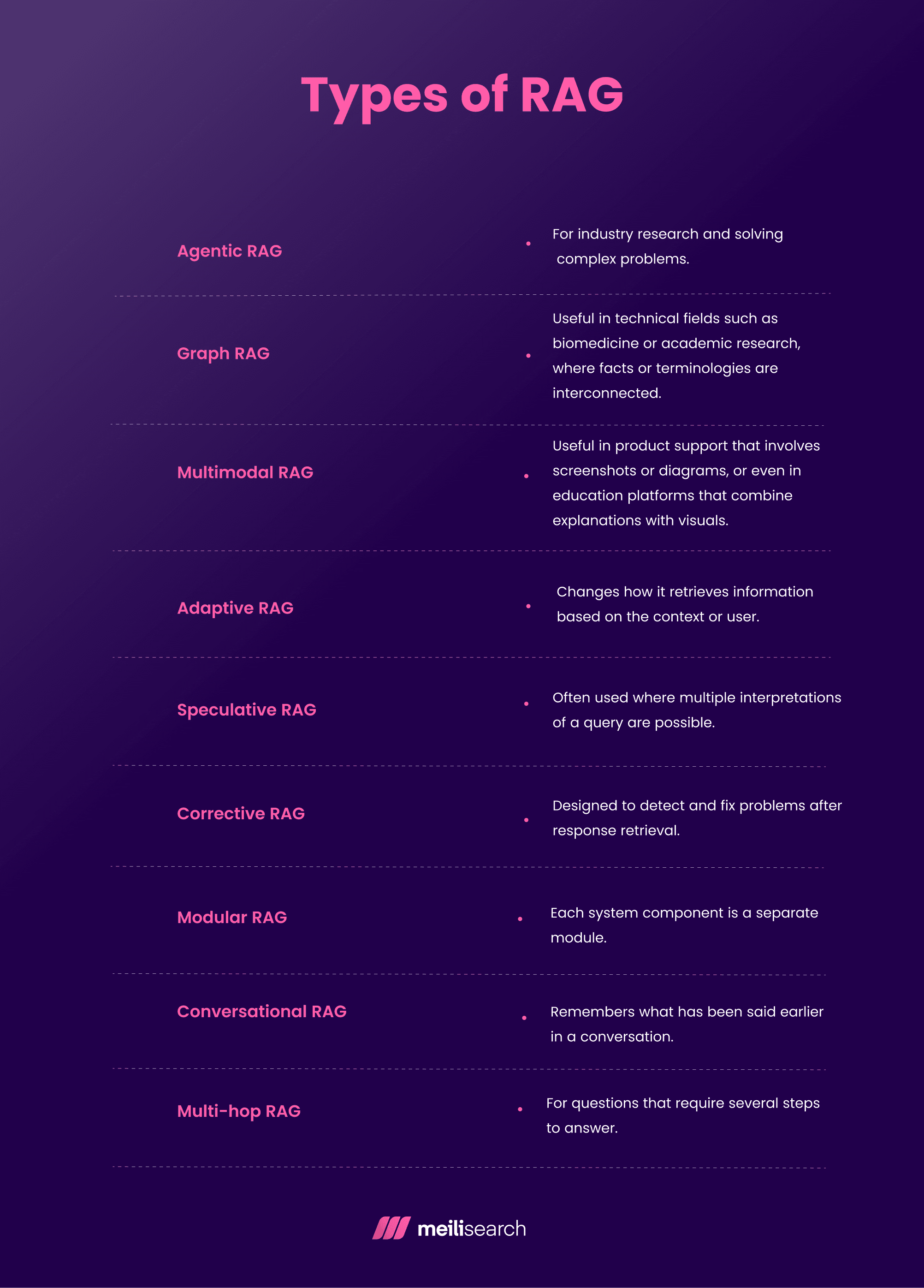 Types of RAG.png