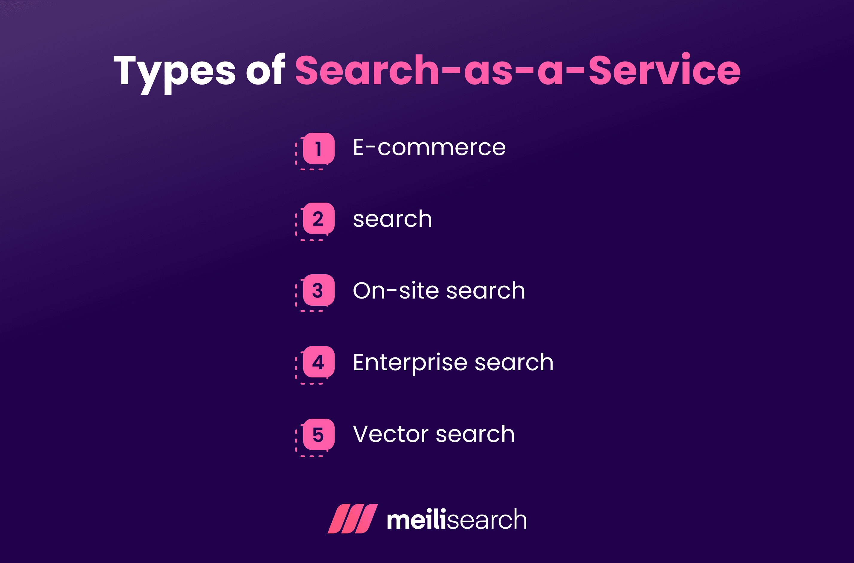A graphic listing the most common types of search-as-a-service.