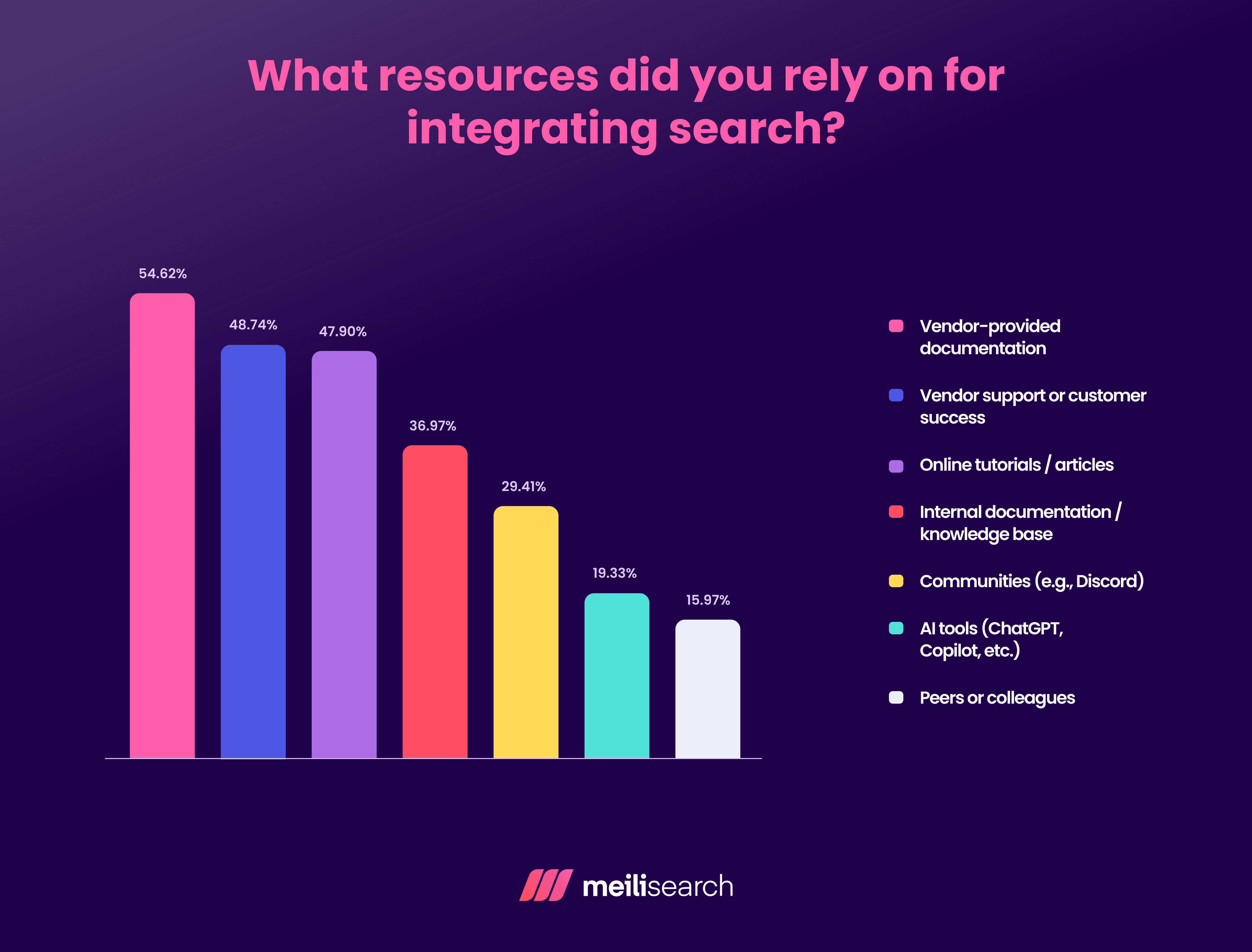 What resources did you rely on for integrating search.png