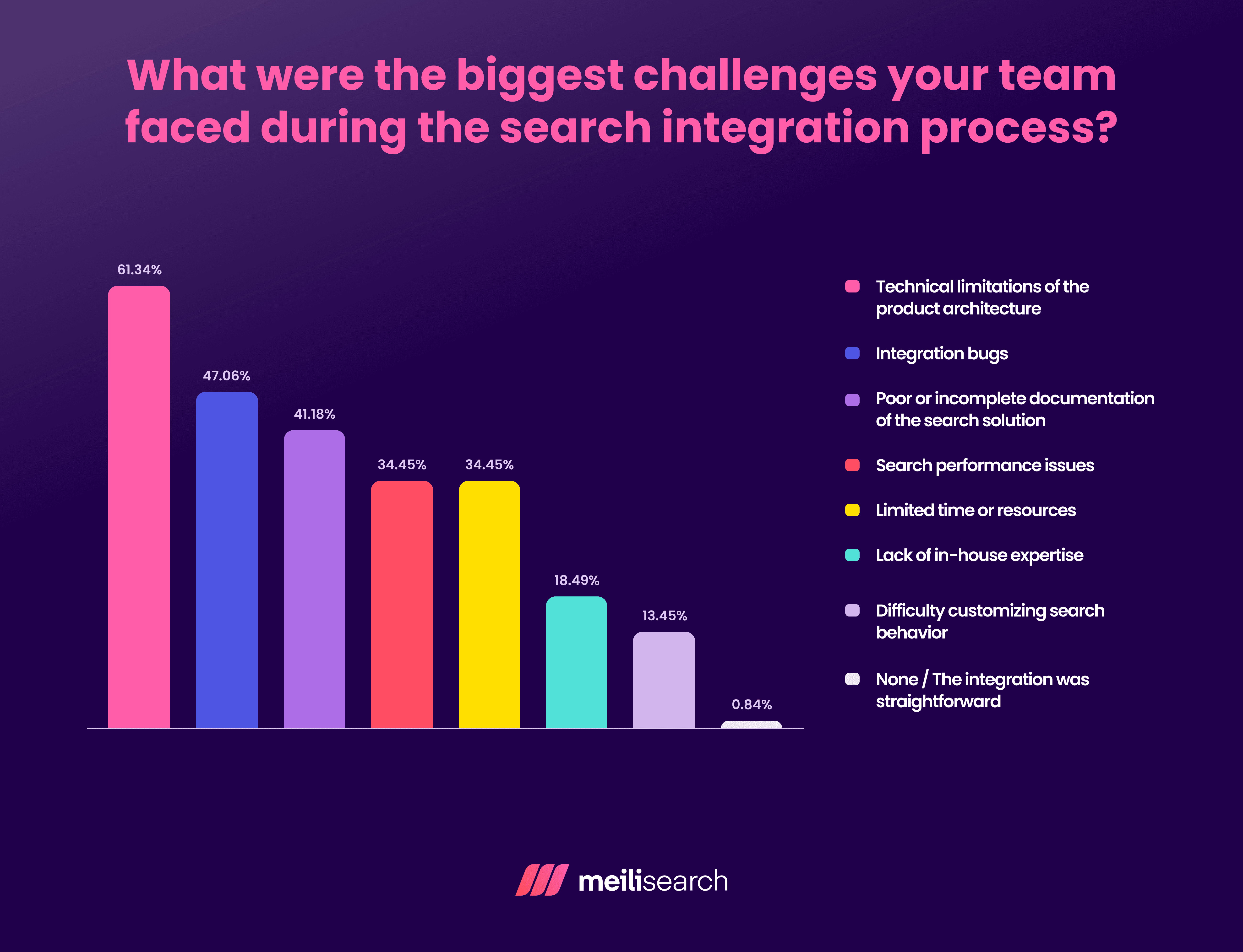 What were the biggest challenges your team faced during the search integration process.png