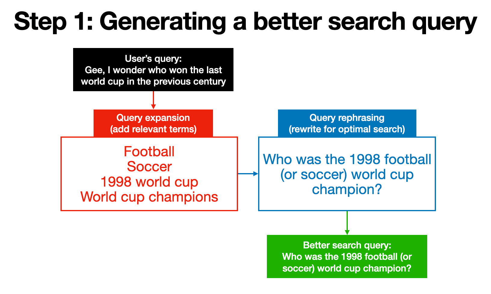 generating-better-search-query.png
