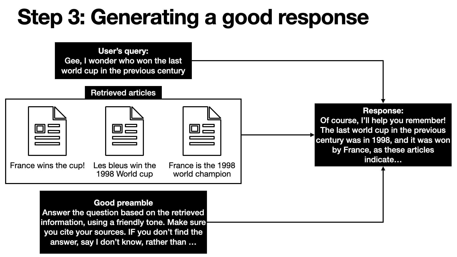 generating-good-response.png