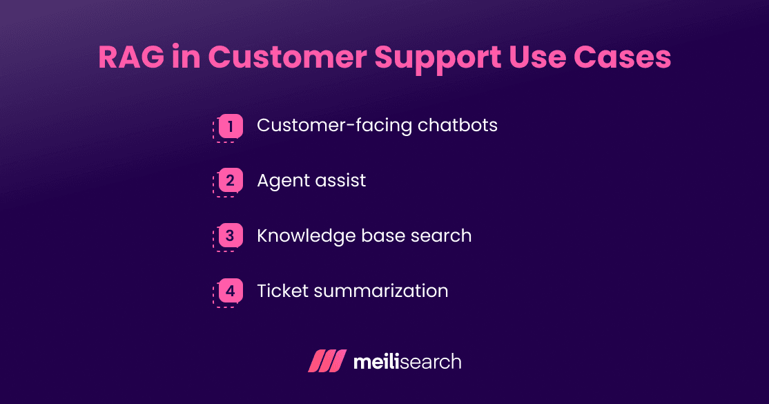 A graph listing the different RAG use cases in customer support.