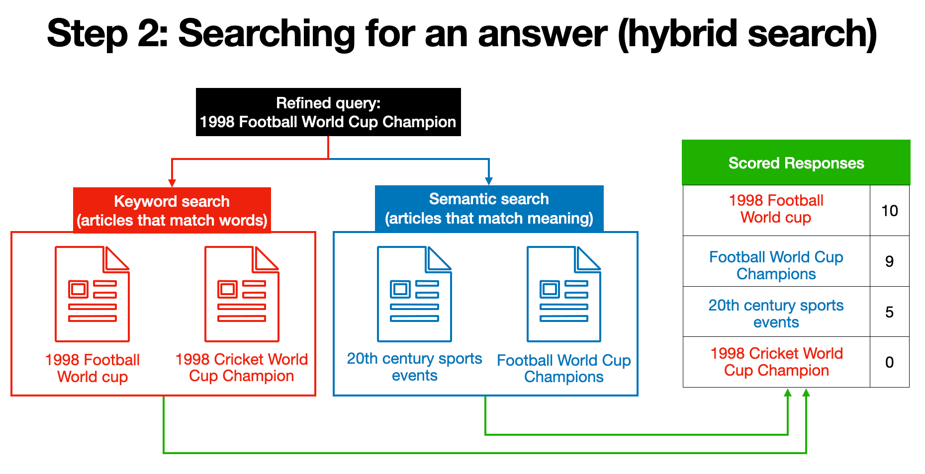 searching-for-answer.png